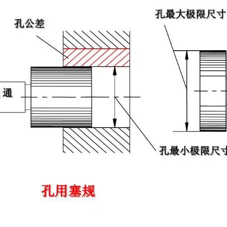 光滑极限量规计量校准