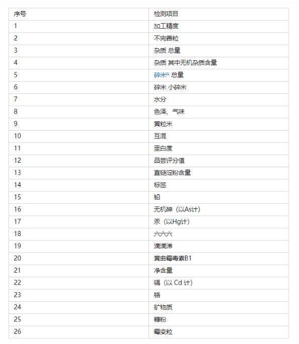2022第三方检测机构的收费标准
