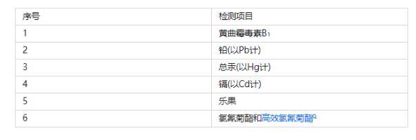 2022第三方检测机构的收费标准